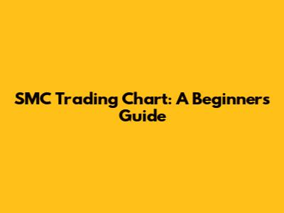 SMC Trading Chart: A Beginner's Guide