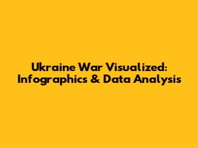 Ukraine War Visualized: Infographics & Data Analysis