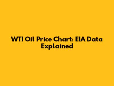 WTI Oil Price Chart: EIA Data Explained